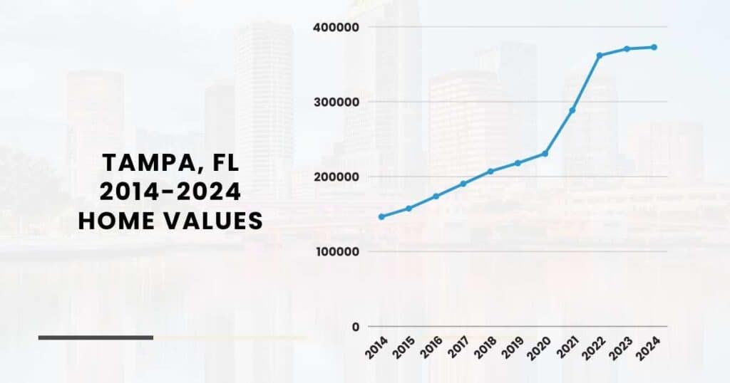 Tampa florida home values